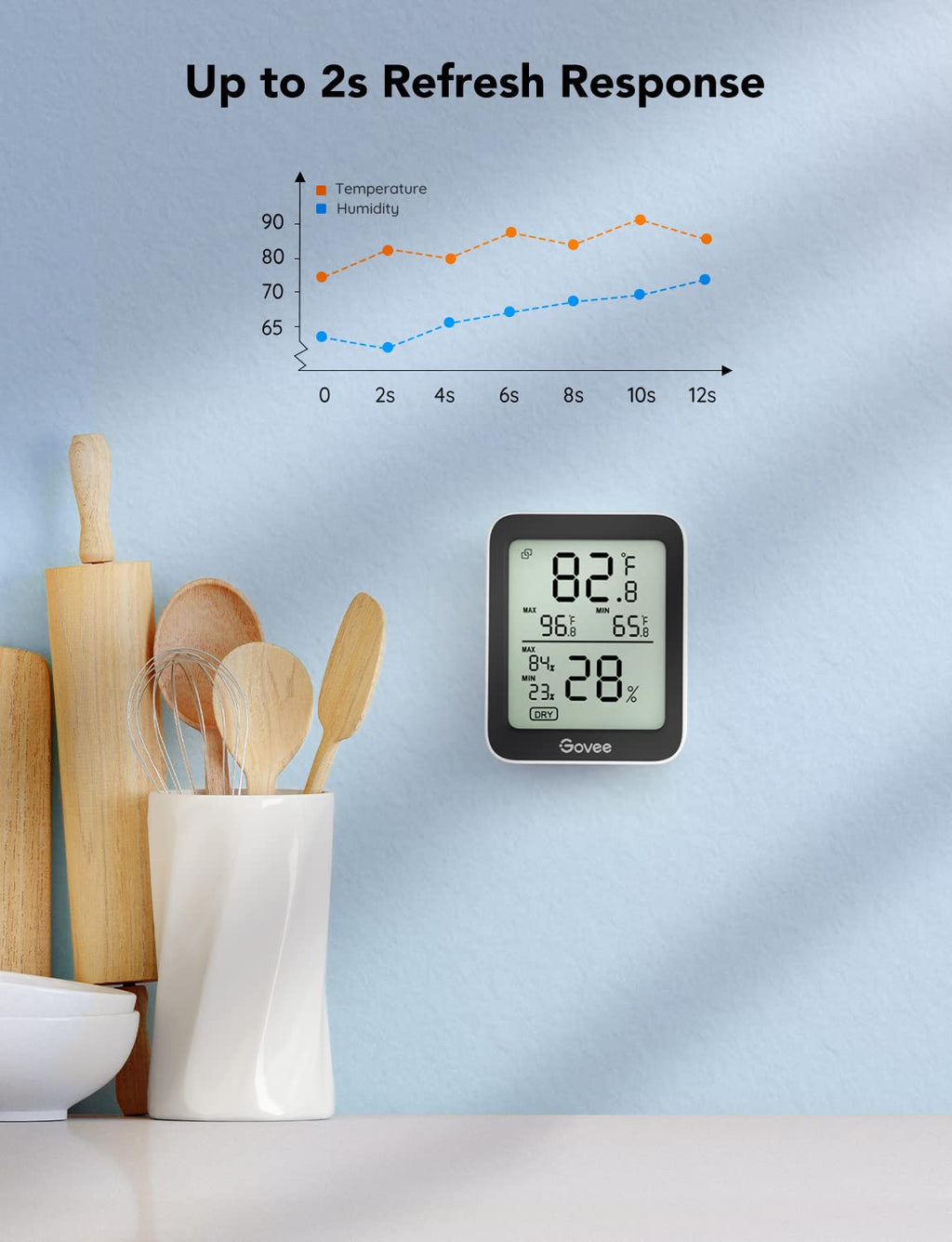 Termómetro Higrómetro Govee – Sensor de Temperatura y Humedad de Alta Precisión